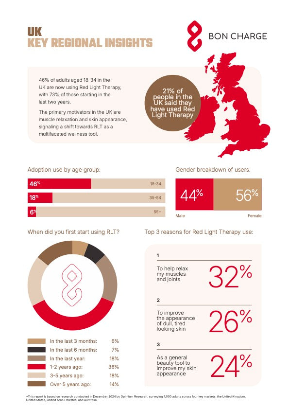 Red Light Report 2025 UK Insight Infographic